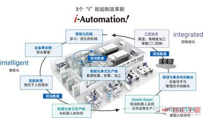欧姆龙携数字化解决方案亮相2022CAIMRS，荣膺四项行业重磅大奖