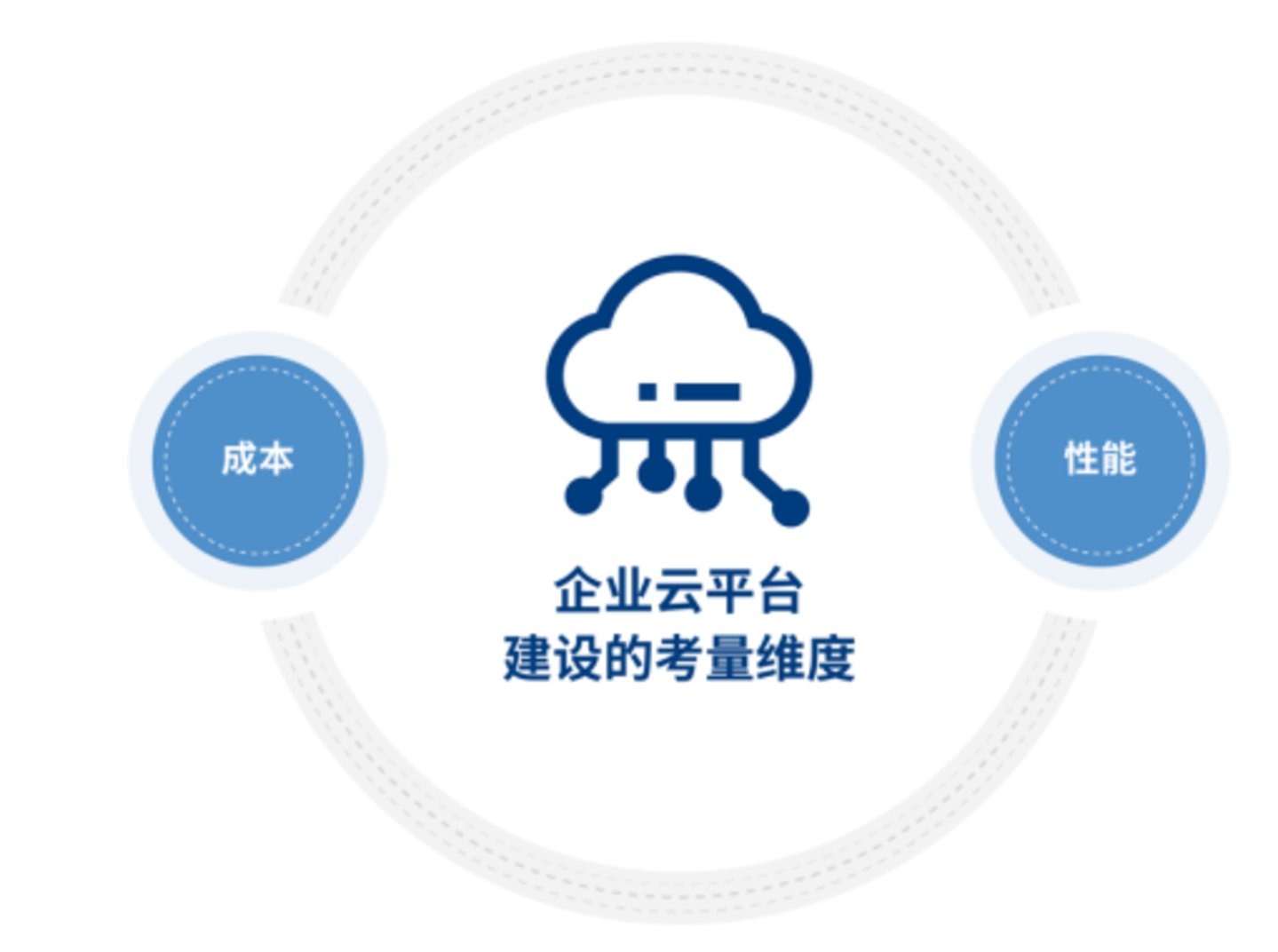 云计算行业概况与企业信息化转型