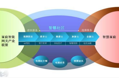 企业网站结构运营 让信息传递创造商业价值