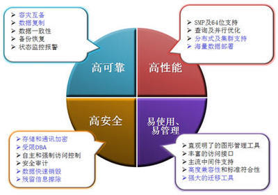 金仓企业级通用数据库 驱动产业与信息化深度融合的新引擎