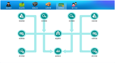杨浦虹口网店管家如何科学选择电商ERP系统
