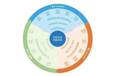 智领安全！安百科技荣膺2018中国网络信息安全创新突破企业