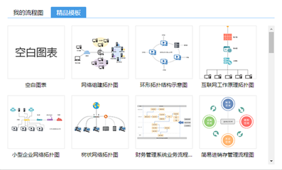 企业信息管理必备 在线自动生成思维导图的最全面方法